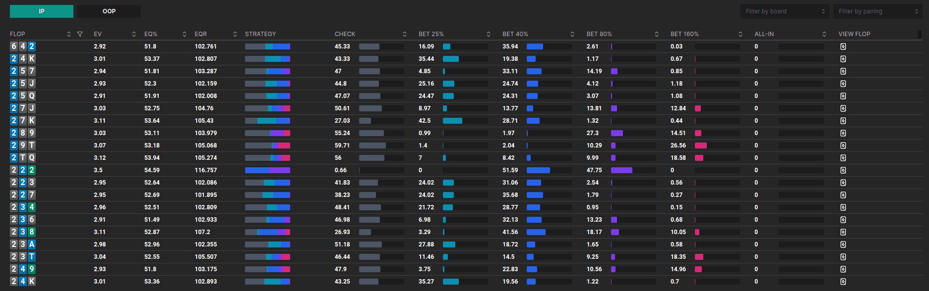 Macro analysis screenshot